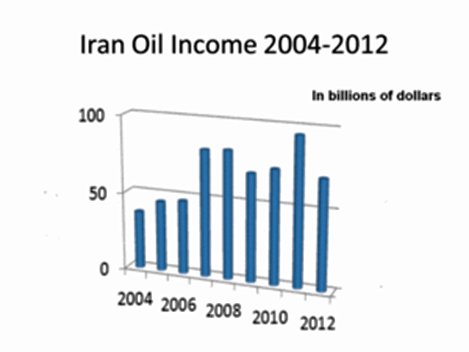 آیا ایران در حال فروپاشی اقتصادی است؟ 