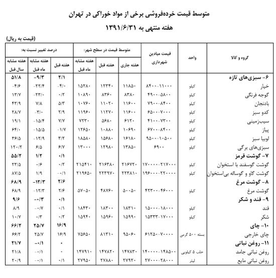 آقای احمدی نژاد، تورم را هم مثل رای هایت حساب کنی، بالای 100 درصد می شود 