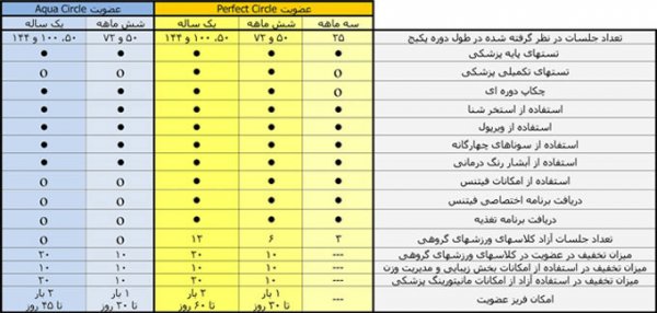 حق عضویت 13 میلیونی استخری در تهران