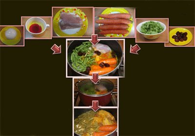 خوراک مرغ و لوبیا سبز خوراک مرغ و لوبیا سبز