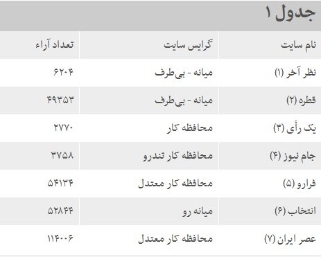 چند روز تا انتخابات ایران: تخمینی از میزان آرا و مشارکت