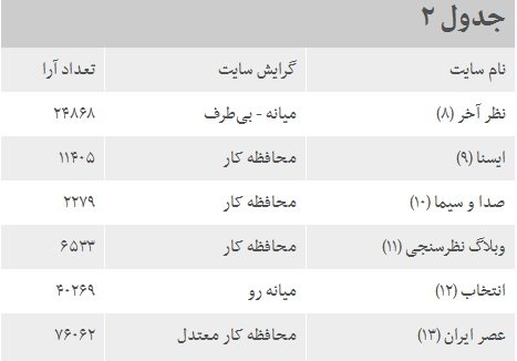 چند روز تا انتخابات ایران: تخمینی از میزان آرا و مشارکت