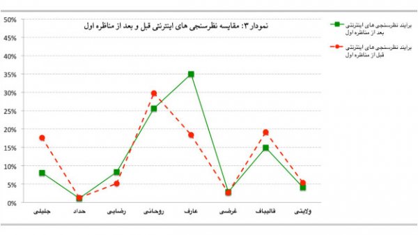 چند روز تا انتخابات ایران: تخمینی از میزان آرا و مشارکت